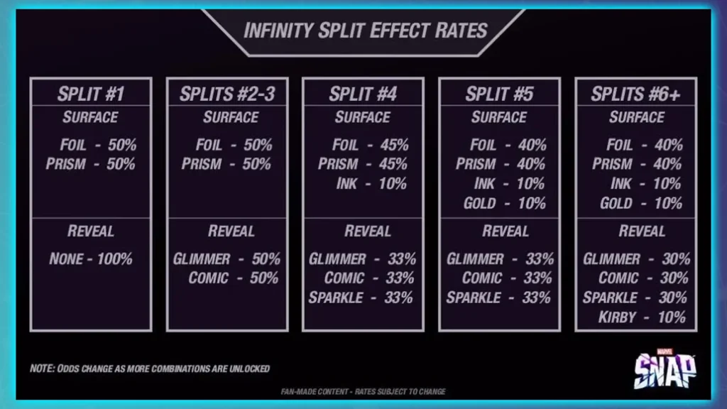 marvel snap infinity split percent chances